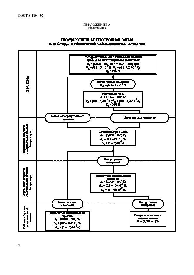 ГОСТ 8.110-97 Государственная система обеспечения единства измерений. Государственная поверочная схема для средств измерений коэффициента гармоник (фото 7 из 9)