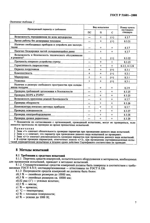 ГОСТ Р 51601-2000 Погрузчики строительные одноковшовые. Общие технические условия (фото 10 из 17)