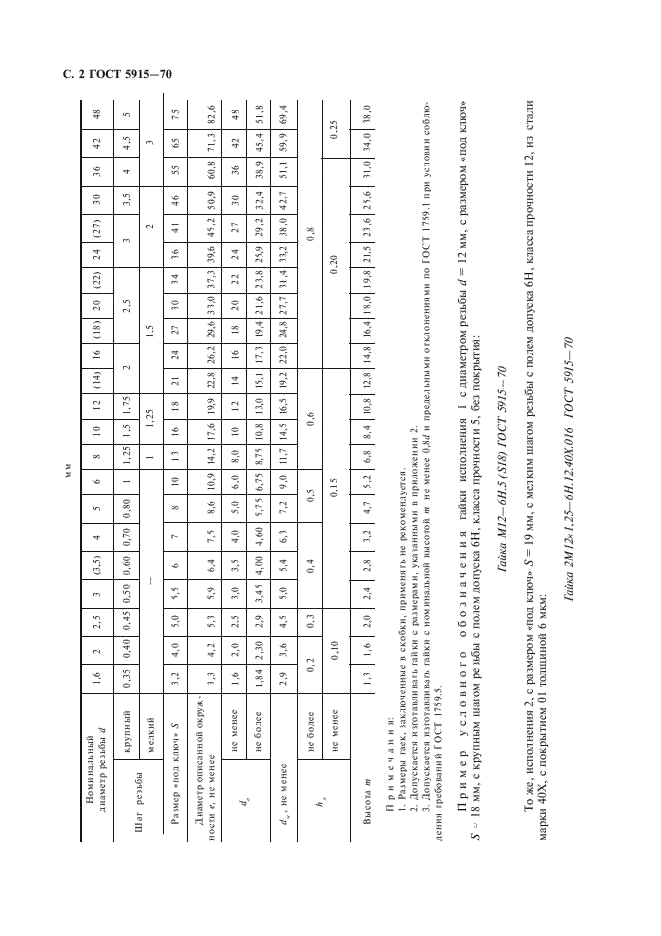 ГОСТ 5915-70 Гайки шестигранные класса точности В. Конструкция и размеры (фото 3 из 6)