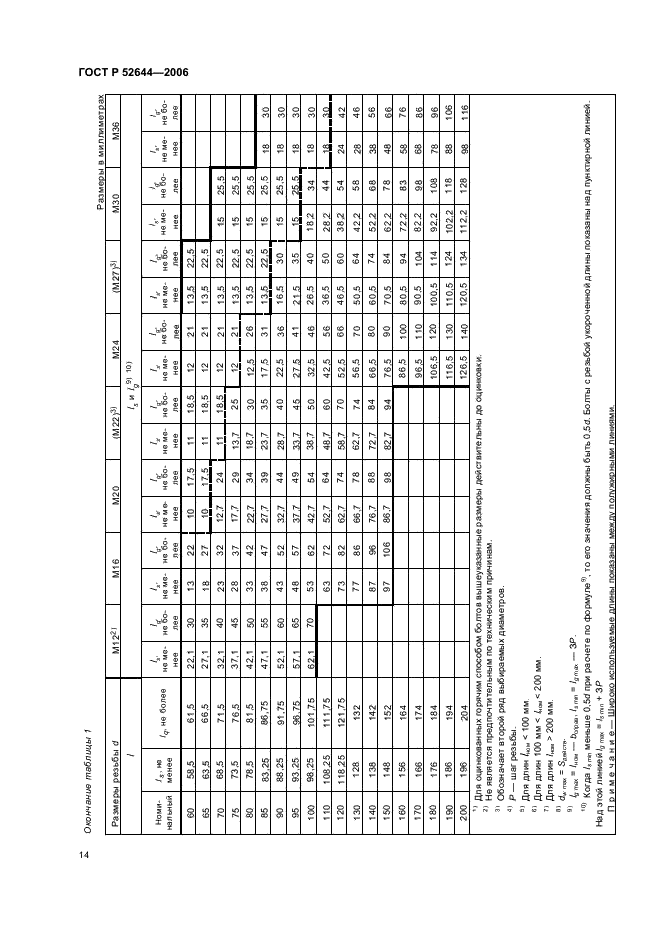 ГОСТ Р 52644-2006 Болты высокопрочные с шестигранной головкой с увеличенным размером под ключ для металлических конструкций. Технические условия (фото 18 из 26)