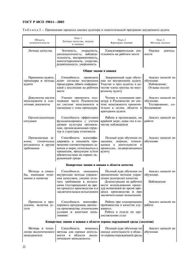 ГОСТ Р ИСО 19011-2003 Руководящие указания по аудиту систем менеджмента качества и/или систем экологического менеджмента (фото 26 из 28)