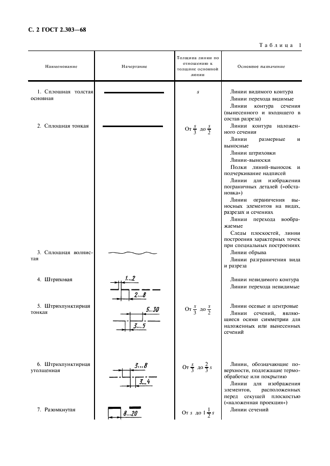 ГОСТ 2.303-68 Единая система конструкторской документации. Линии (фото 4 из 8)