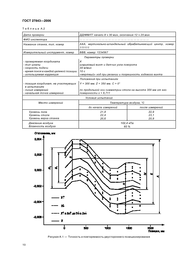 ГОСТ 27843-2006 Испытания станков. Определение точности и повторяемости позиционирования осей с числовым программным управлением (фото 12 из 16)
