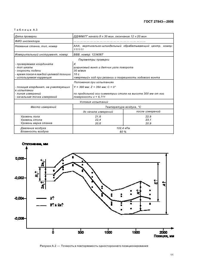ГОСТ 27843-2006 Испытания станков. Определение точности и повторяемости позиционирования осей с числовым программным управлением (фото 13 из 16)