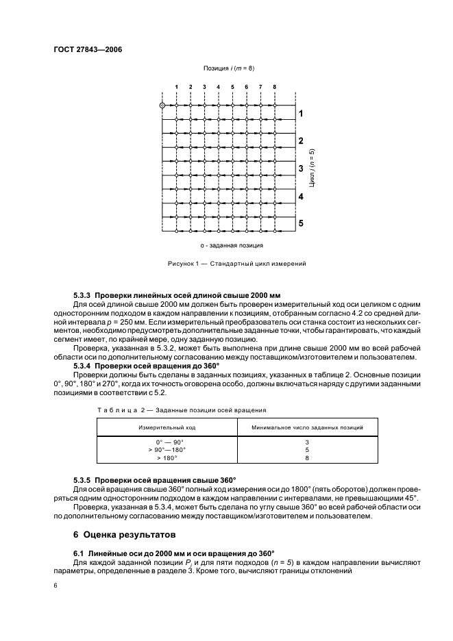 ГОСТ 27843-2006 Испытания станков. Определение точности и повторяемости позиционирования осей с числовым программным управлением (фото 8 из 16)