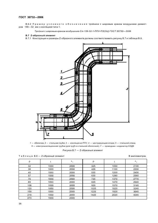 ГОСТ 30732-2006 Трубы и фасонные изделия стальные с тепловой изоляцией из пенополиуретана с защитной оболочкой. Технические условия (фото 40 из 48)