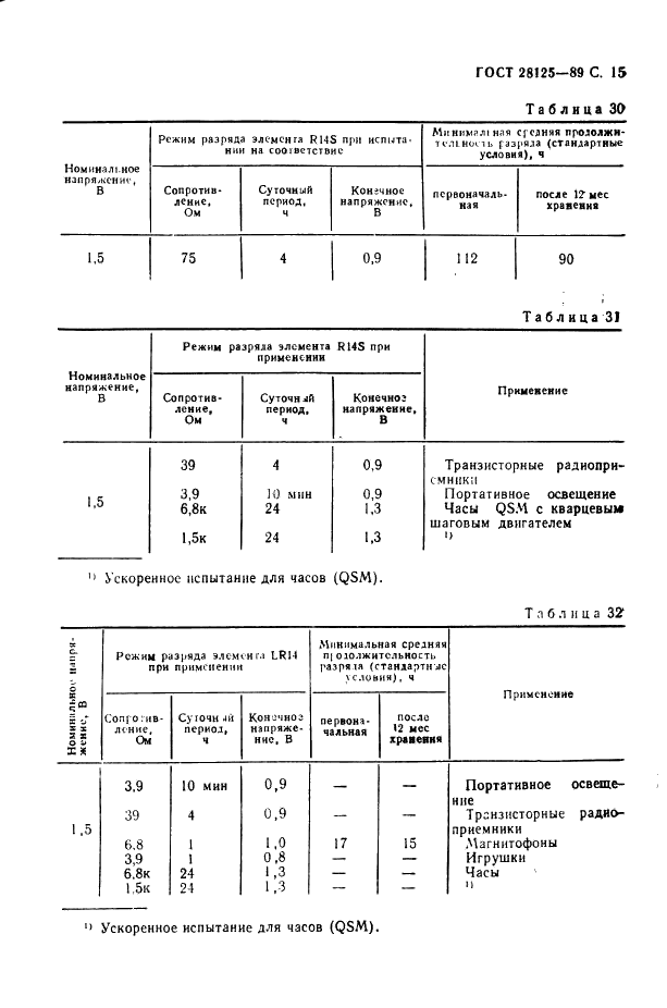 ГОСТ 28125-89 Элементы и батареи первичные. Основные параметры и размеры (фото 16 из 82)