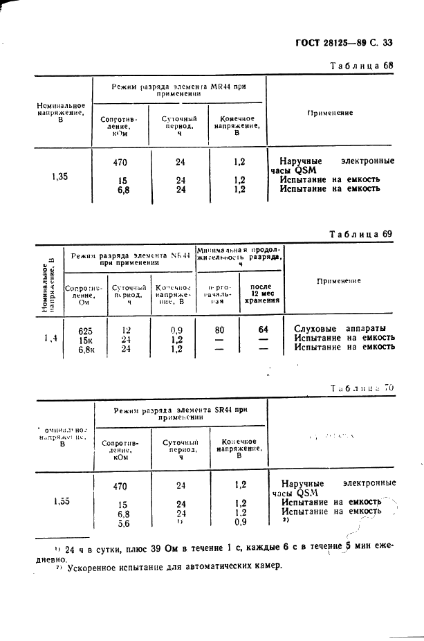 ГОСТ 28125-89 Элементы и батареи первичные. Основные параметры и размеры (фото 34 из 82)