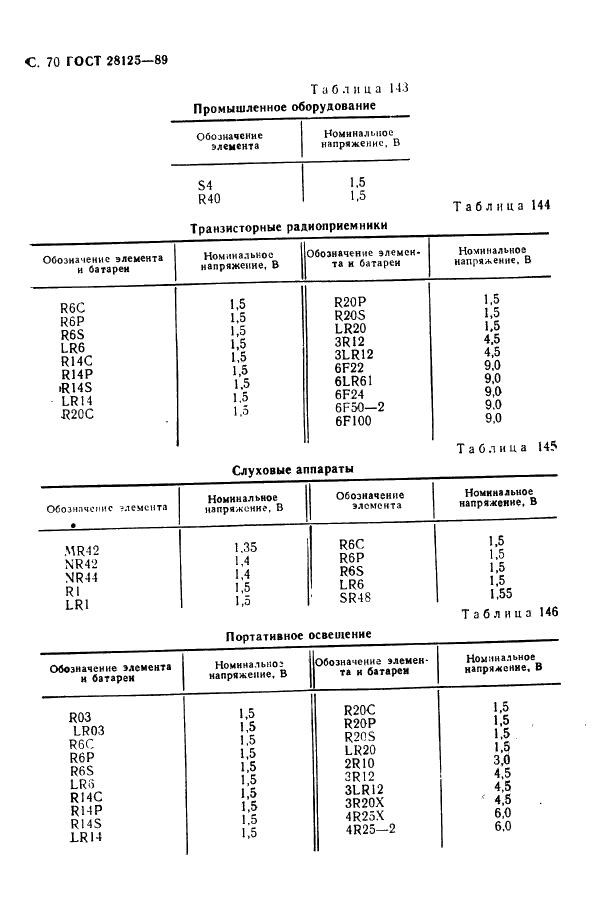 ГОСТ 28125-89 Элементы и батареи первичные. Основные параметры и размеры (фото 71 из 82)