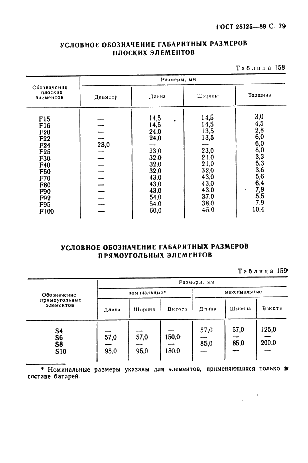 ГОСТ 28125-89 Элементы и батареи первичные. Основные параметры и размеры (фото 80 из 82)