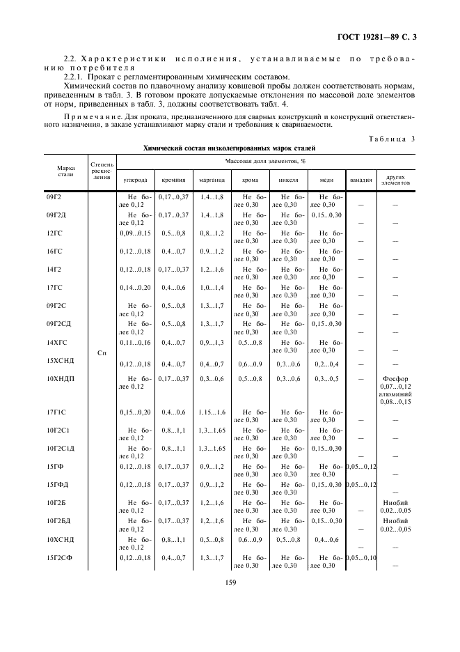 ГОСТ 19281-89 Прокат из стали повышенной прочности. Общие технические условия (фото 4 из 15)
