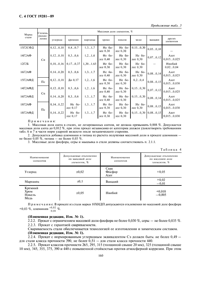 ГОСТ 19281-89 Прокат из стали повышенной прочности. Общие технические условия (фото 5 из 15)