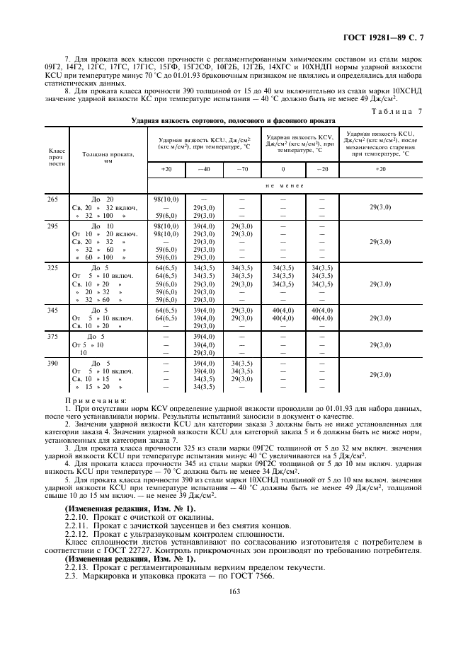 ГОСТ 19281-89 Прокат из стали повышенной прочности. Общие технические условия (фото 8 из 15)