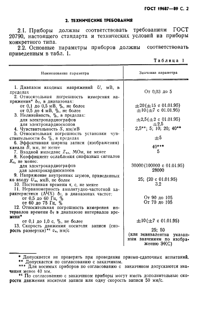 ГОСТ 19687-89 Приборы для измерения биоэлектрических потенциалов сердца. Общие технические требования и методы испытаний (фото 3 из 26)