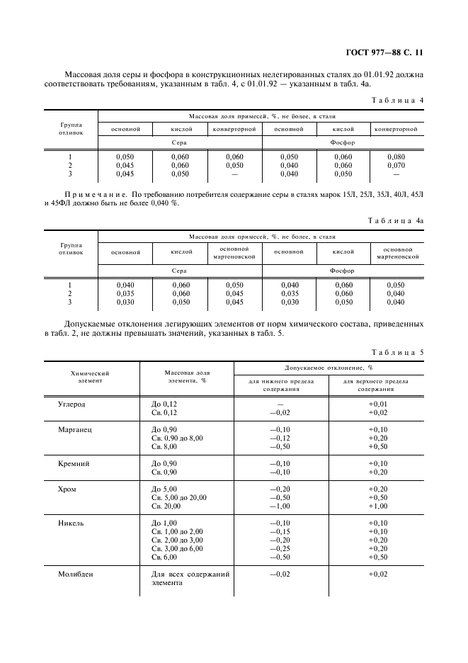 ГОСТ 977-88 Отливки стальные. Общие технические условия (фото 12 из 35)