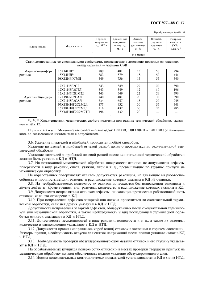 ГОСТ 977-88 Отливки стальные. Общие технические условия (фото 18 из 35)