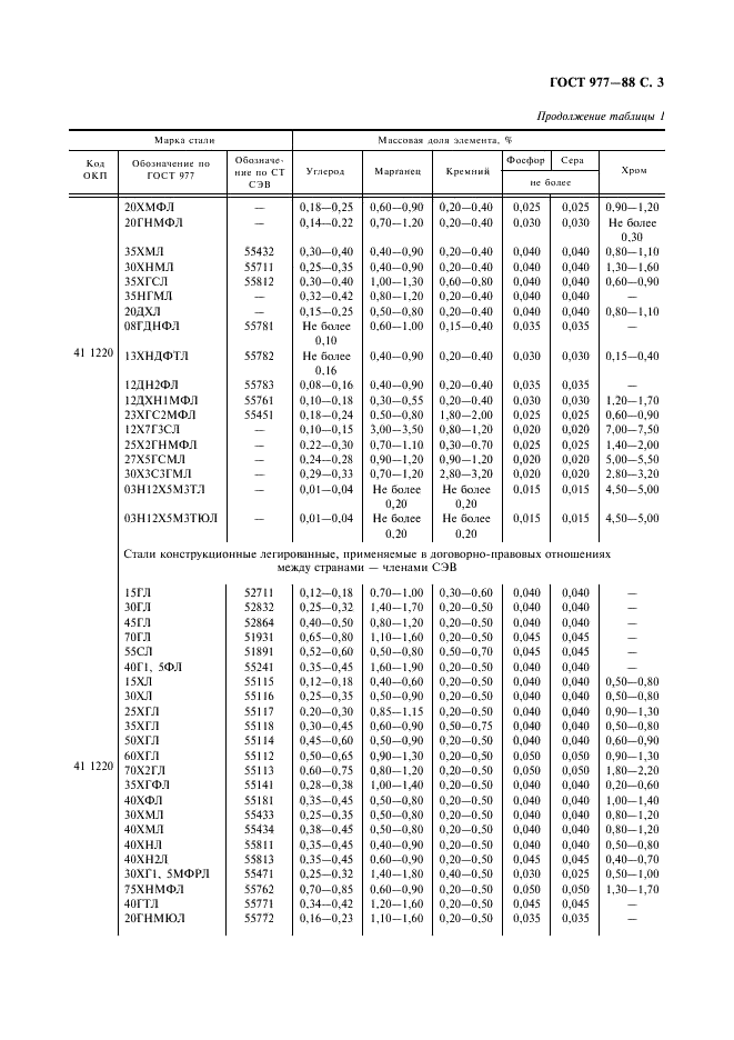 ГОСТ 977-88 Отливки стальные. Общие технические условия (фото 4 из 35)