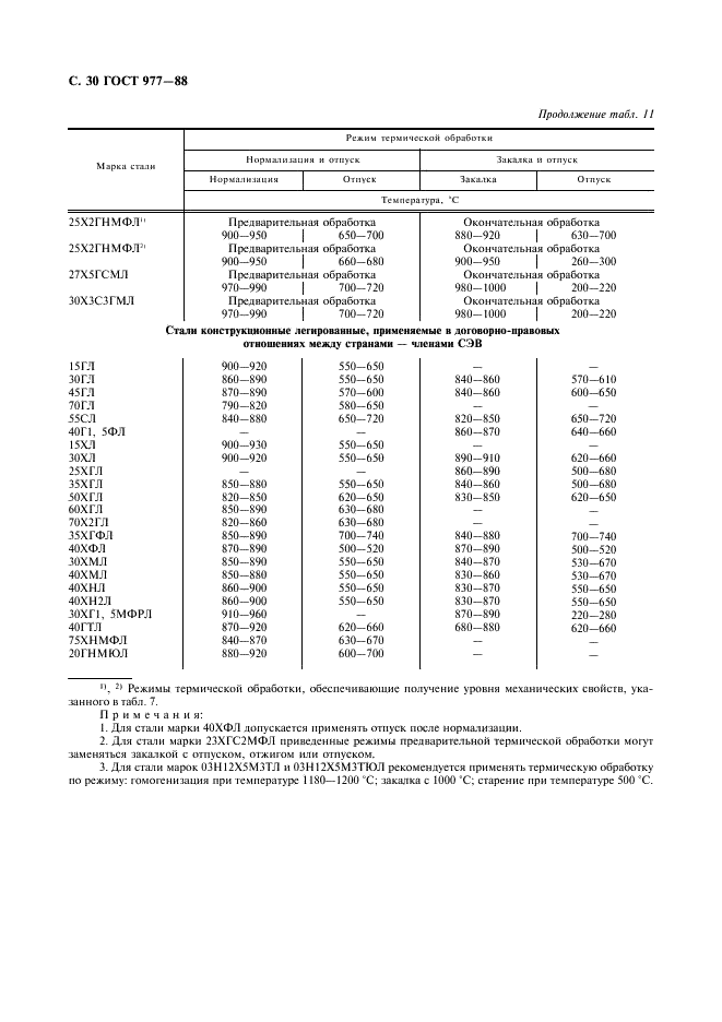 ГОСТ 977-88 Отливки стальные. Общие технические условия (фото 31 из 35)