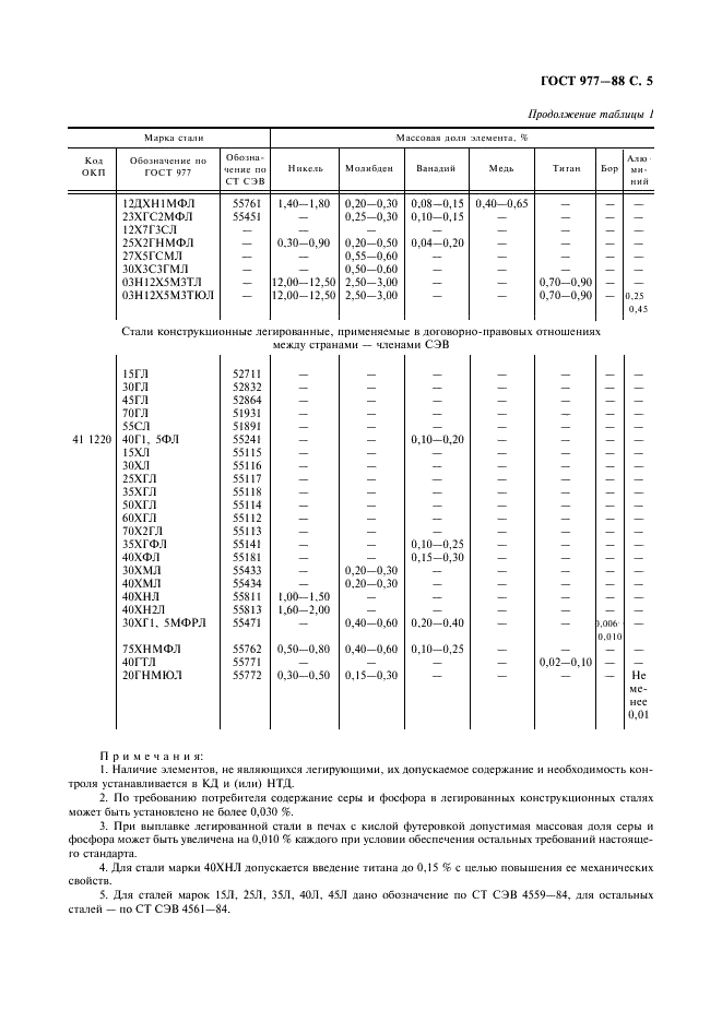 ГОСТ 977-88 Отливки стальные. Общие технические условия (фото 6 из 35)