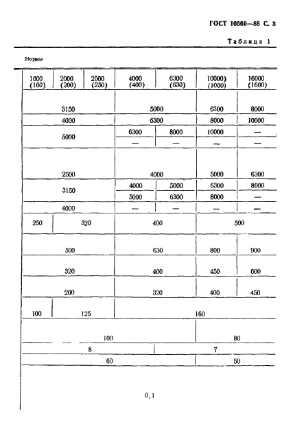 ГОСТ 10560-88 Прессы листогибочные гидравлические. Параметры и размеры. Нормы точности (фото 4 из 18)