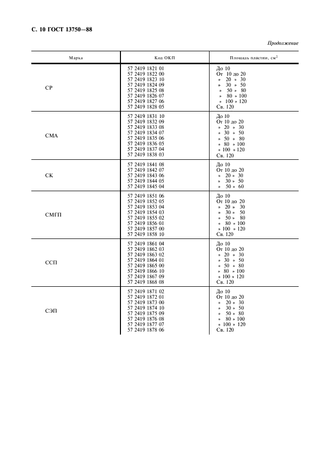 ГОСТ 13750-88 Пластины слюдяные для приборостроения. Технические условия (фото 11 из 12)
