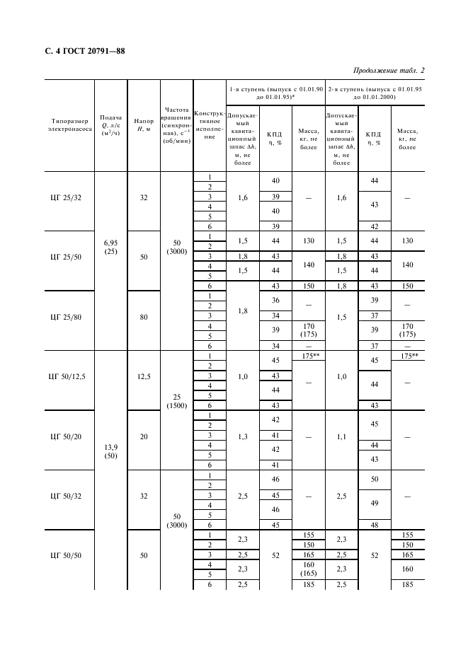 ГОСТ 20791-88 Электронасосы центробежные герметические. Общие технические требования (фото 5 из 12)