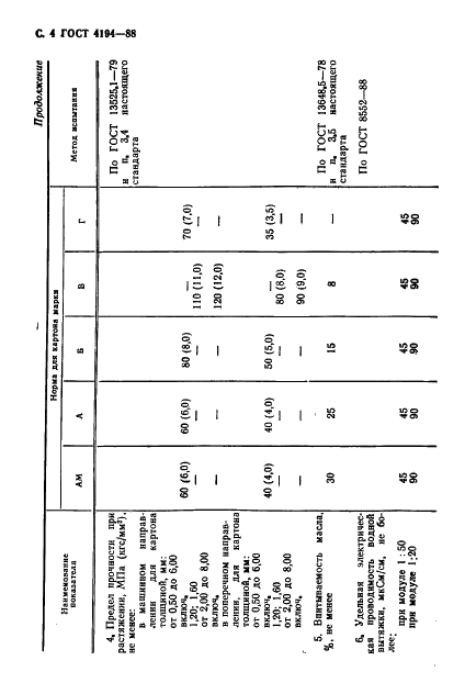 ГОСТ 4194-88 Картон электроизоляционный для трансформаторов и аппаратов с масляным заполнением. Технические условия (фото 6 из 17)