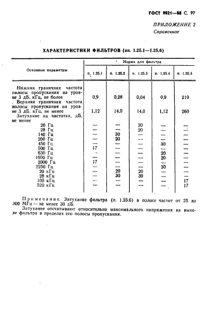 ГОСТ 9021-88 Телевизоры. Методы измерения параметров (фото 98 из 107)