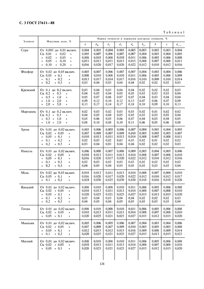 ГОСТ 27611-88 Чугун. Метод фотоэлектрического спектрального анализа (фото 3 из 9)