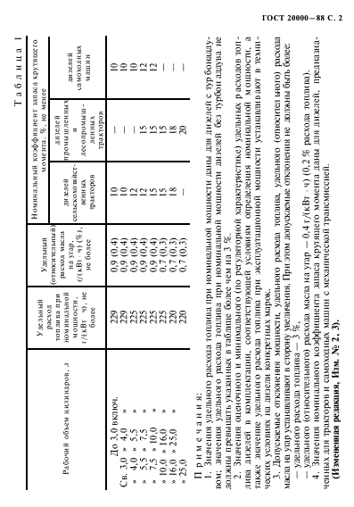 ГОСТ 20000-88 Дизели тракторные и комбайновые. Общие технические условия (фото 3 из 16)