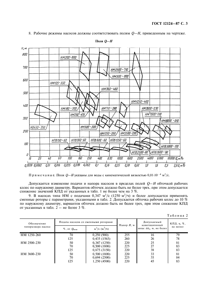 ГОСТ 12124-87 Насосы центробежные нефтяные для магистральных трубопроводов. Типы и основные параметры (фото 4 из 7)