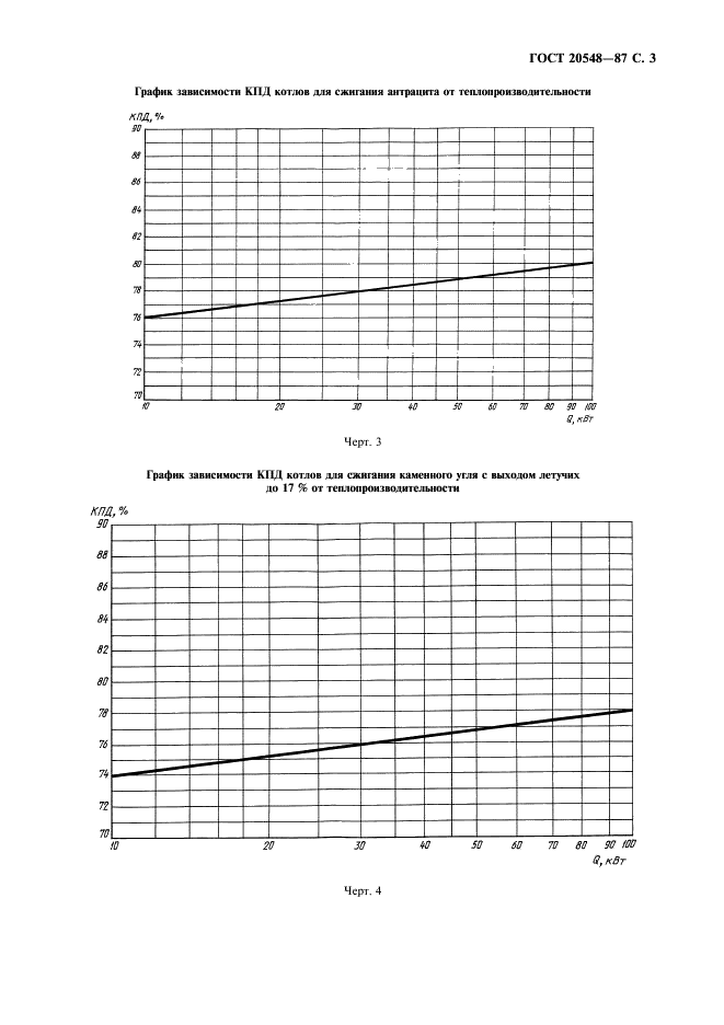 ГОСТ 20548-87 Котлы отопительные водогрейные теплопроизводительностью до 100 кВт. Общие технические условия (фото 4 из 11)