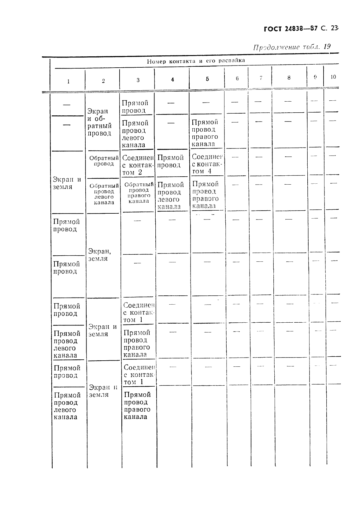 ГОСТ 24838-87 Аппаратура радиоэлектронная бытовая. Входные и выходные параметры (фото 24 из 41)