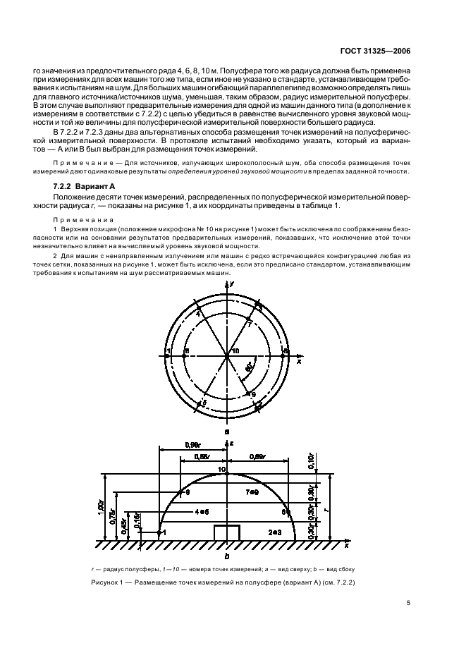 ГОСТ 31325-2006 Шум. Измерение шума строительного оборудования, работающего под открытым небом. Метод установления соответствия нормам шума (фото 10 из 20)
