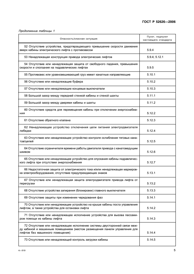 ГОСТ Р 52626-2006 Лифты. Методология оценки и повышения безопасности лифтов, находящихся в эксплуатации (фото 11 из 27)