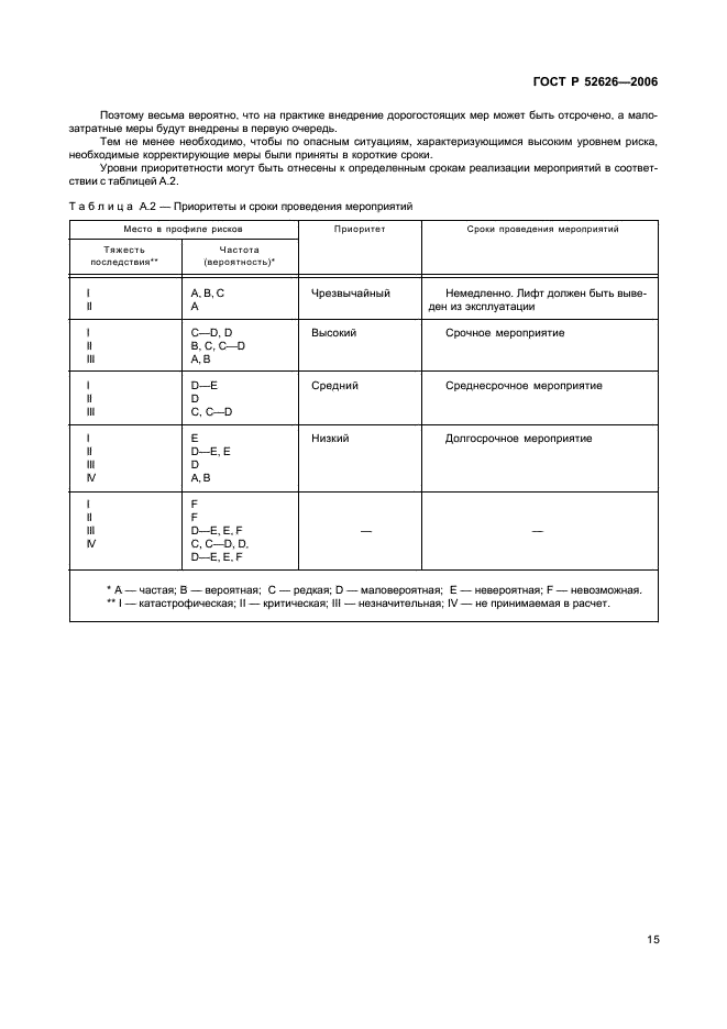 ГОСТ Р 52626-2006 Лифты. Методология оценки и повышения безопасности лифтов, находящихся в эксплуатации (фото 21 из 27)