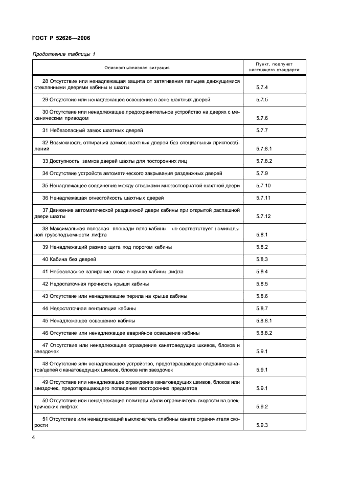 ГОСТ Р 52626-2006 Лифты. Методология оценки и повышения безопасности лифтов, находящихся в эксплуатации (фото 10 из 27)