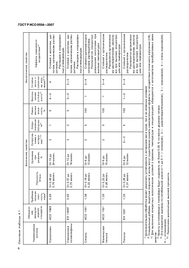 ГОСТ Р ИСО 9554-2007 Изделия канатные. Общие технические условия (фото 9 из 19)