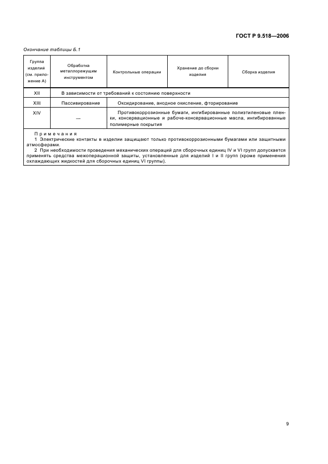ГОСТ Р 9.518-2006 Единая система защиты от коррозии и старения. Межоперационная противокоррозионная защита. Общие требования (фото 12 из 15)