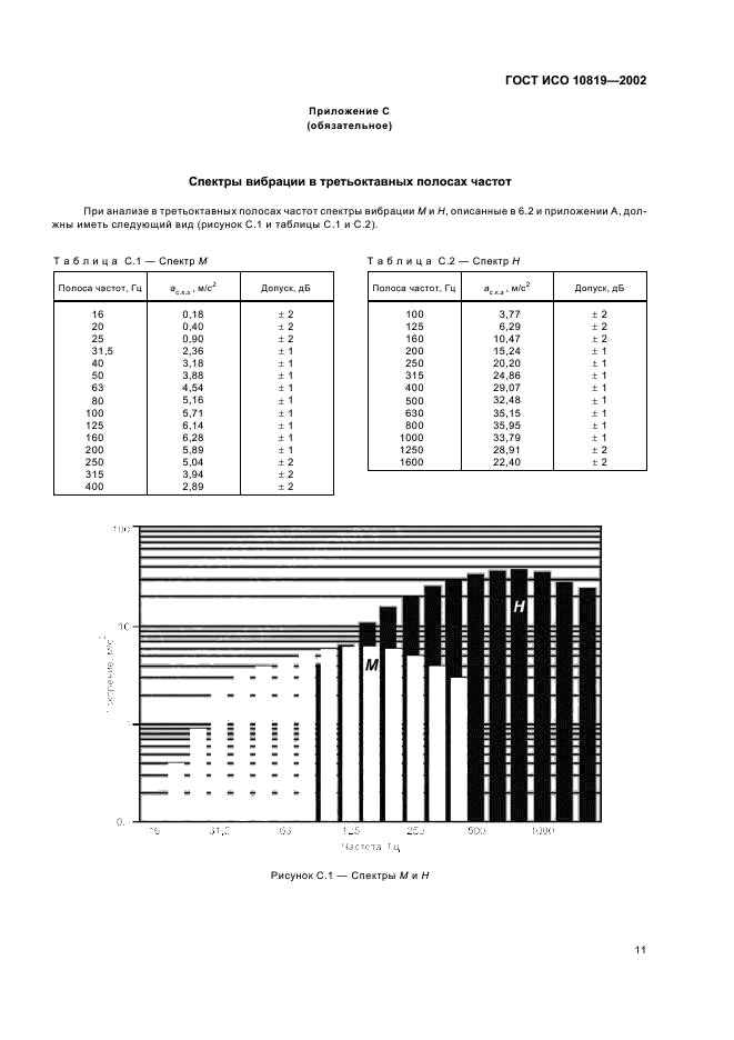 ГОСТ ИСО 10819-2002 Вибрация и удар. Метод измерения и оценки передаточной функции перчаток в области ладони (фото 15 из 16)