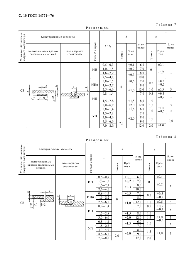 ГОСТ 14771-76 Дуговая сварка в защитном газе. Соединения сварные. Основные типы, конструктивные элементы и размеры (фото 11 из 39)