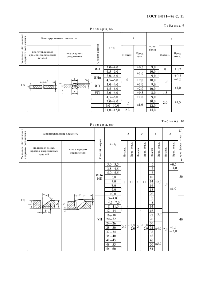 ГОСТ 14771-76 Дуговая сварка в защитном газе. Соединения сварные. Основные типы, конструктивные элементы и размеры (фото 12 из 39)