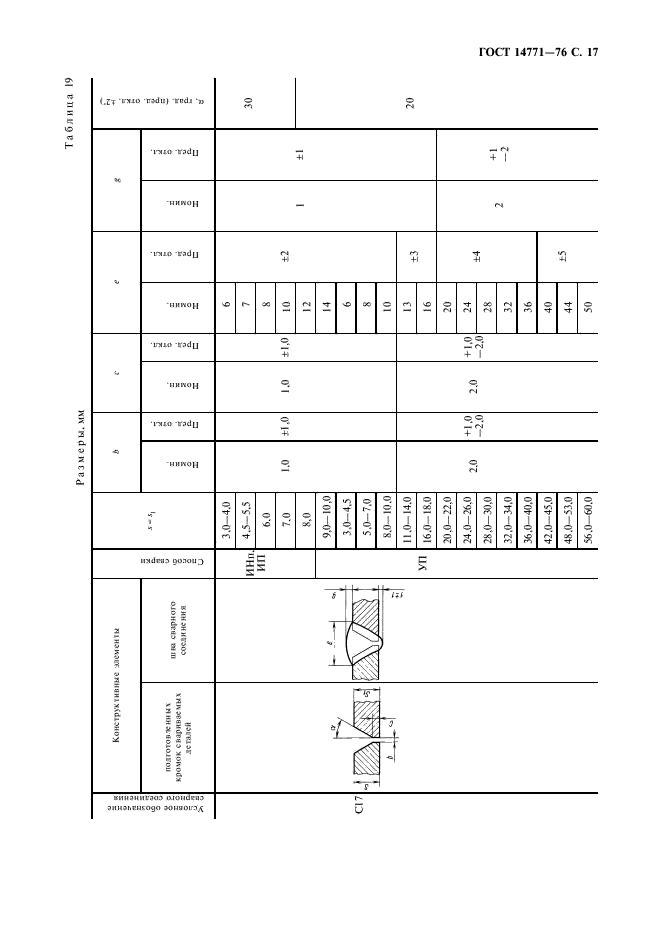 ГОСТ 14771-76 Дуговая сварка в защитном газе. Соединения сварные. Основные типы, конструктивные элементы и размеры (фото 18 из 39)