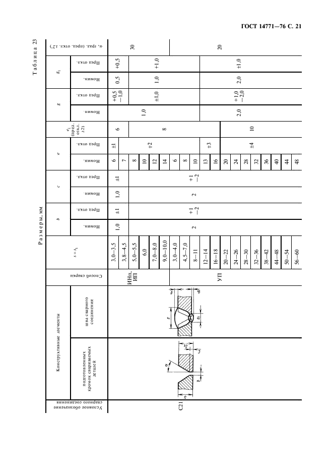ГОСТ 14771-76 Дуговая сварка в защитном газе. Соединения сварные. Основные типы, конструктивные элементы и размеры (фото 22 из 39)