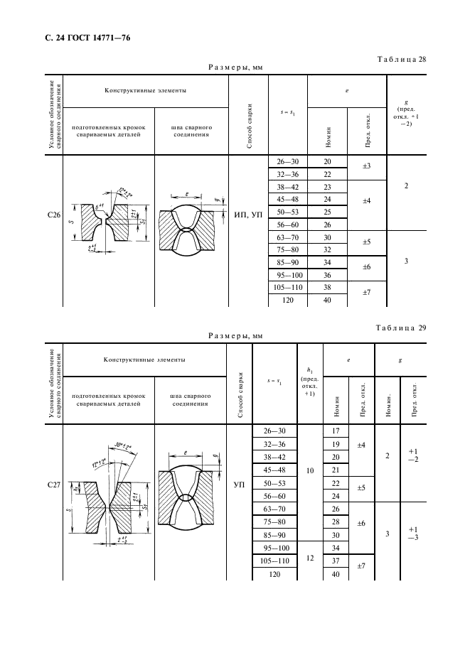 ГОСТ 14771-76 Дуговая сварка в защитном газе. Соединения сварные. Основные типы, конструктивные элементы и размеры (фото 25 из 39)