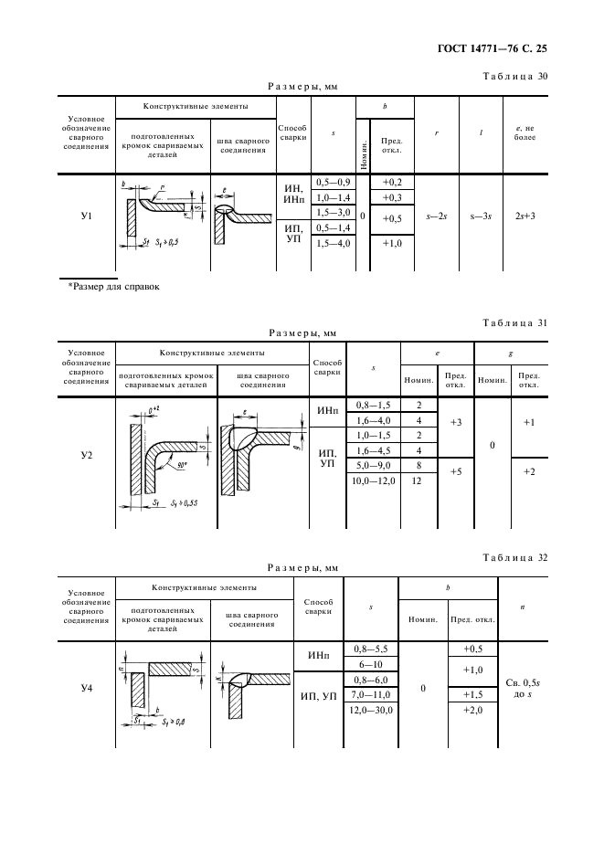 ГОСТ 14771-76 Дуговая сварка в защитном газе. Соединения сварные. Основные типы, конструктивные элементы и размеры (фото 26 из 39)