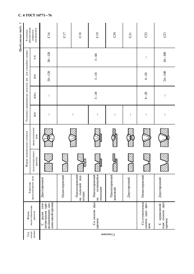 ГОСТ 14771-76 Дуговая сварка в защитном газе. Соединения сварные. Основные типы, конструктивные элементы и размеры (фото 5 из 39)