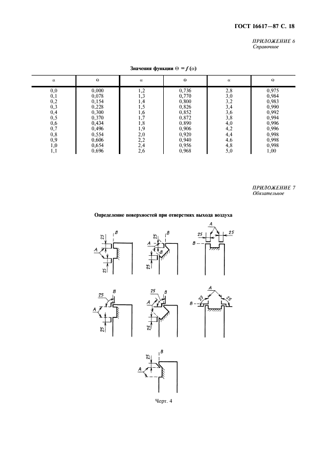 ГОСТ 16617-87 Электроприборы отопительные бытовые. Общие технические условия (фото 19 из 20)
