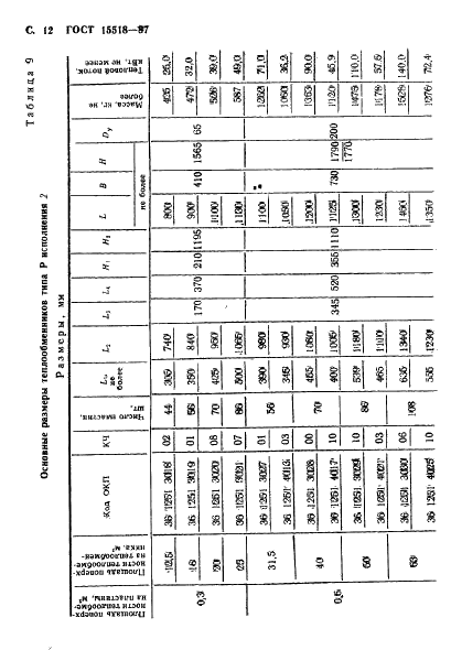 ГОСТ 15518-87 Аппараты теплообменные пластинчатые. Типы, параметры и основные размеры (фото 13 из 31)