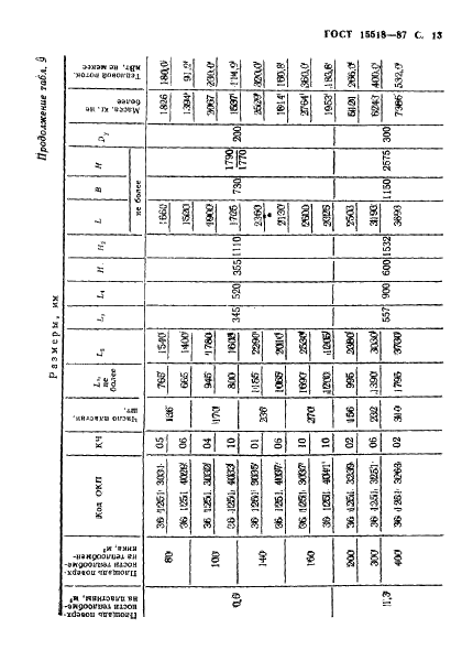 ГОСТ 15518-87 Аппараты теплообменные пластинчатые. Типы, параметры и основные размеры (фото 14 из 31)